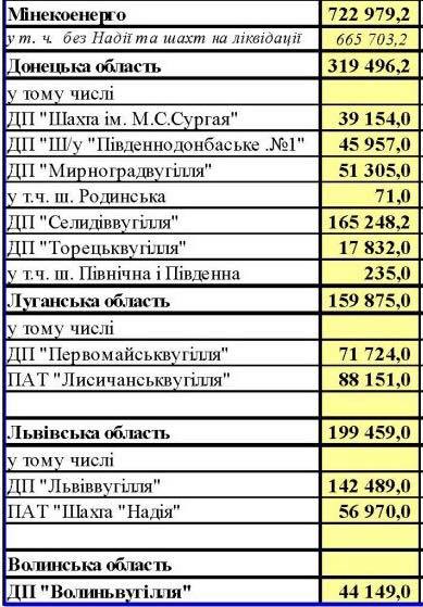 Шахтеры Кривбасса — заложники пенсионной реформы и разборок олигархов