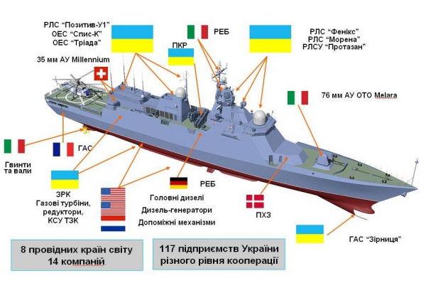 С помощью турок Киев кует «оружие возмездия» за Крым и Донбасс